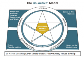 Coaching Models / Maeve FInch