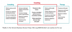 Harvard Business Review coaching vs consulting and therapy